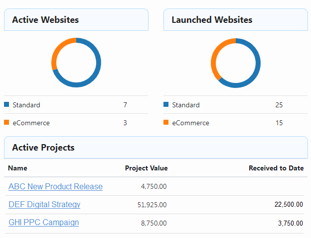 Website Development Platform